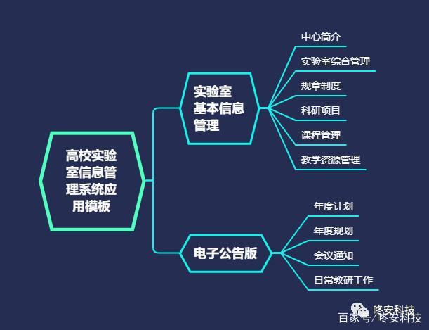 實驗室設備耗材管理模塊