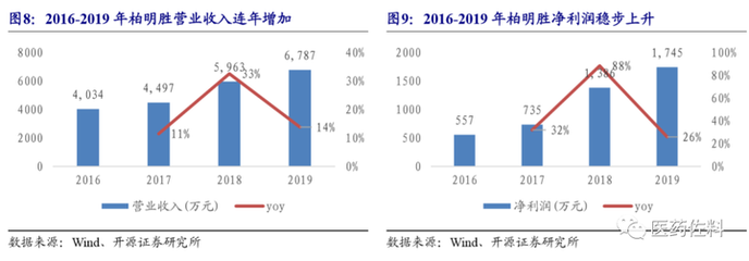 昌紅科技深度報告:與龍共舞,打造全球最大體外診斷耗材供應商