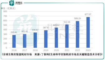 潔特生物的價值,在于估值與銷售的匹配情況