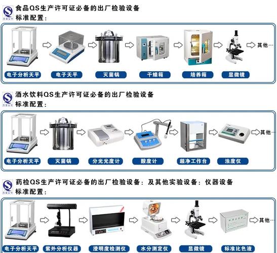 實驗室儀器設(shè)備保養(yǎng)與維護全攻略