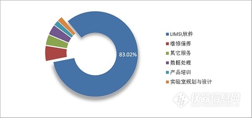看懂這1萬家采購企業的習慣,儀器廠商才能搶灘市場