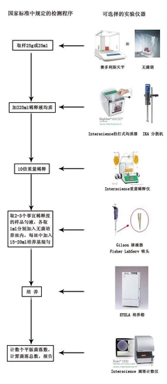 精藝興業 全方位實驗室解決方案專家